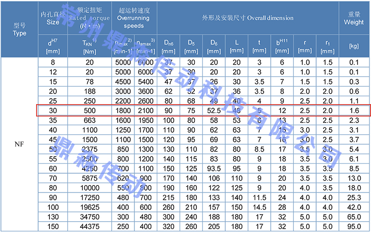 NF30-技術參數(shù).jpg