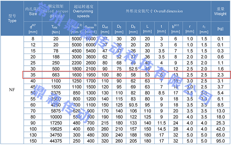 NF35-技術參數.jpg